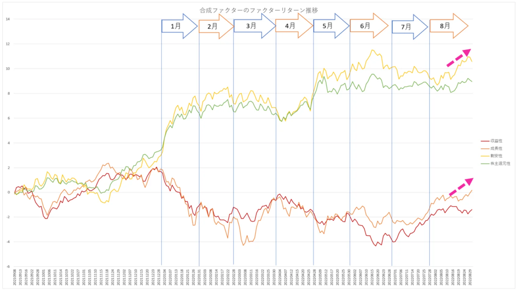 ティピカルなファクター
