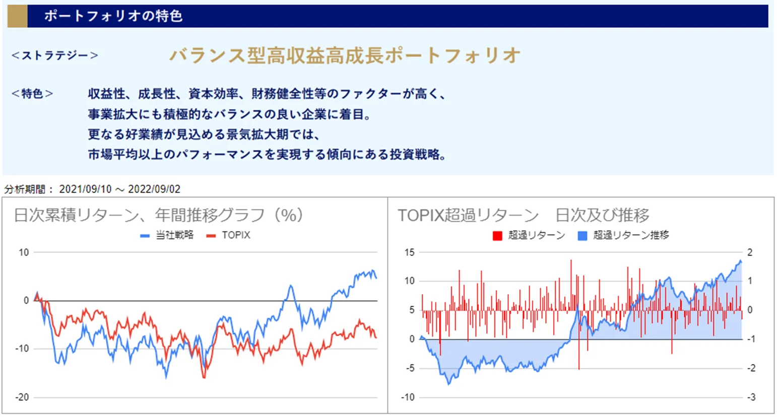 運用実績トップ戦略