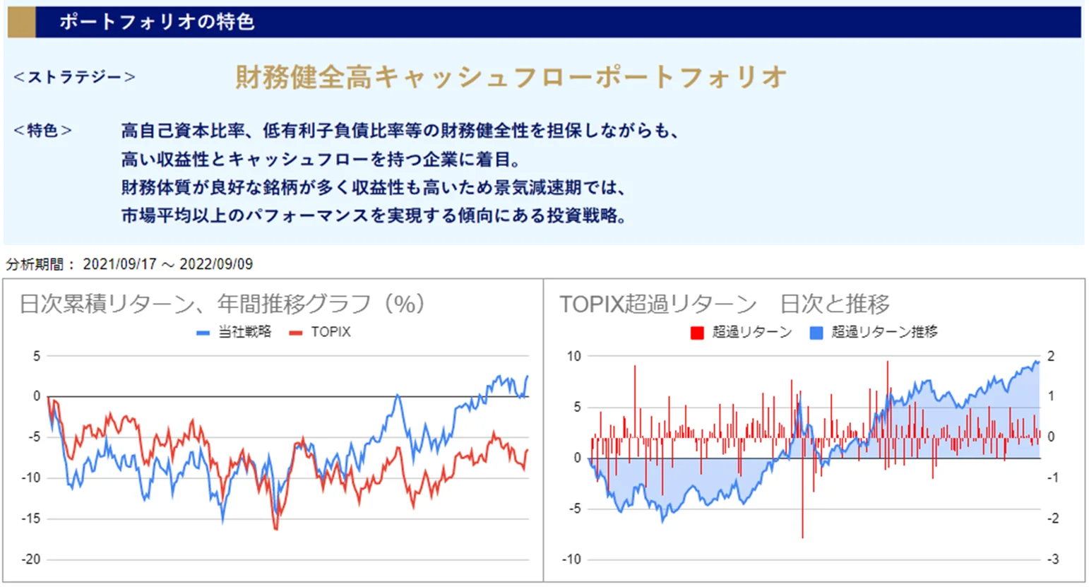 運用実績トップ戦略