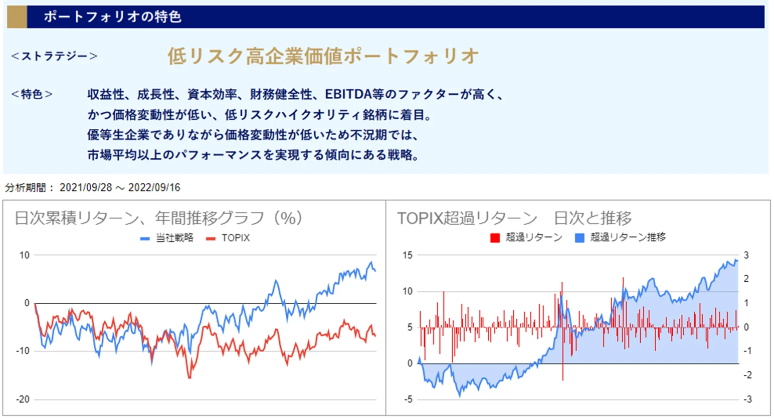 運用実績トップ戦略
