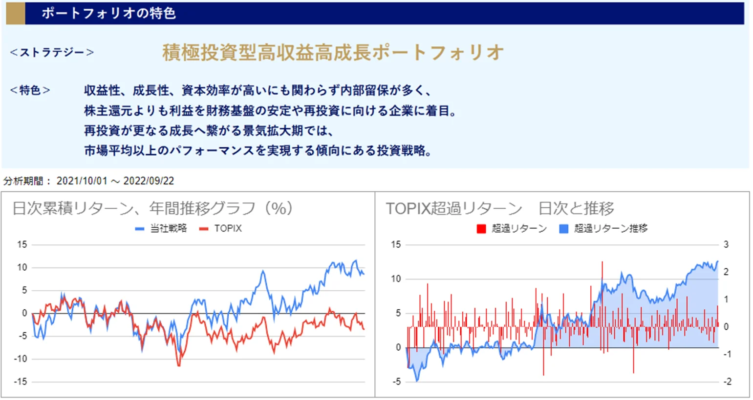 運用実績トップ戦略