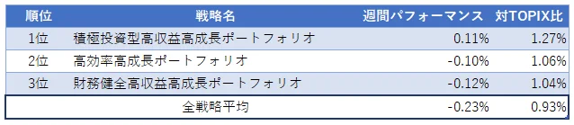 運用実績ランク