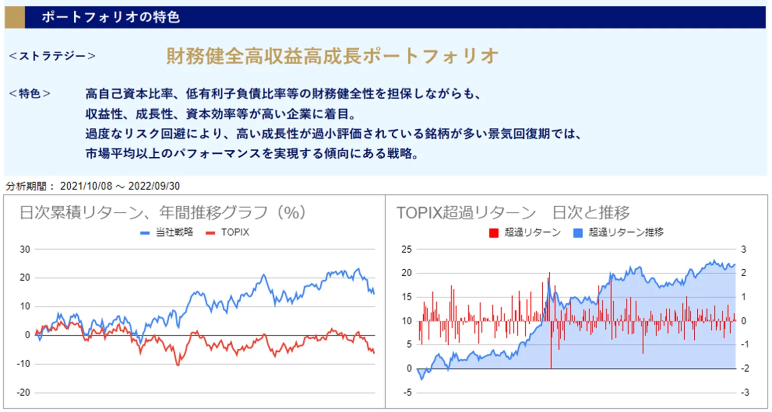 運用実績トップ戦略