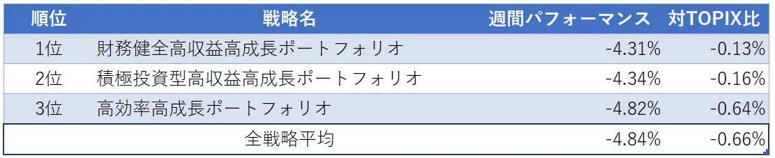 運用実績ランク