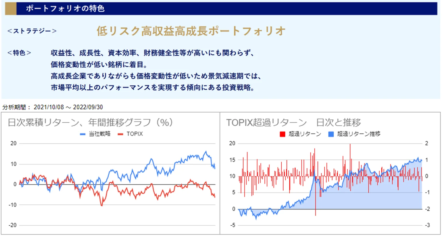 運用実績トップのグラフ