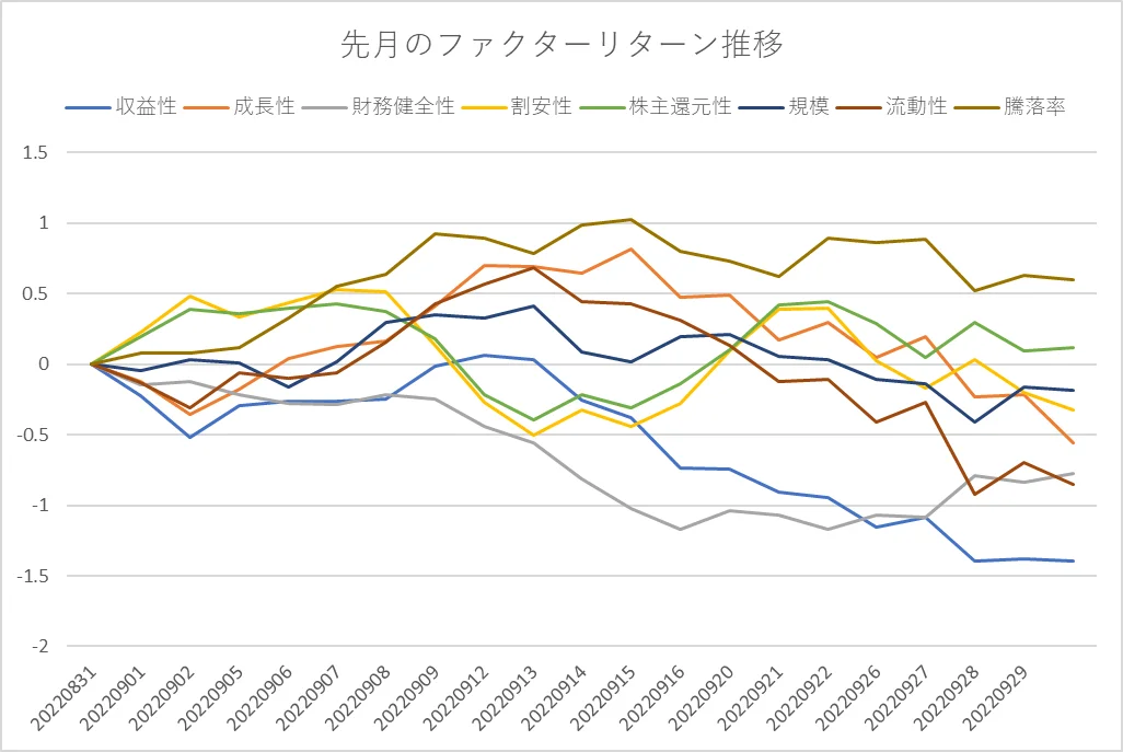 月間ファクターリターン