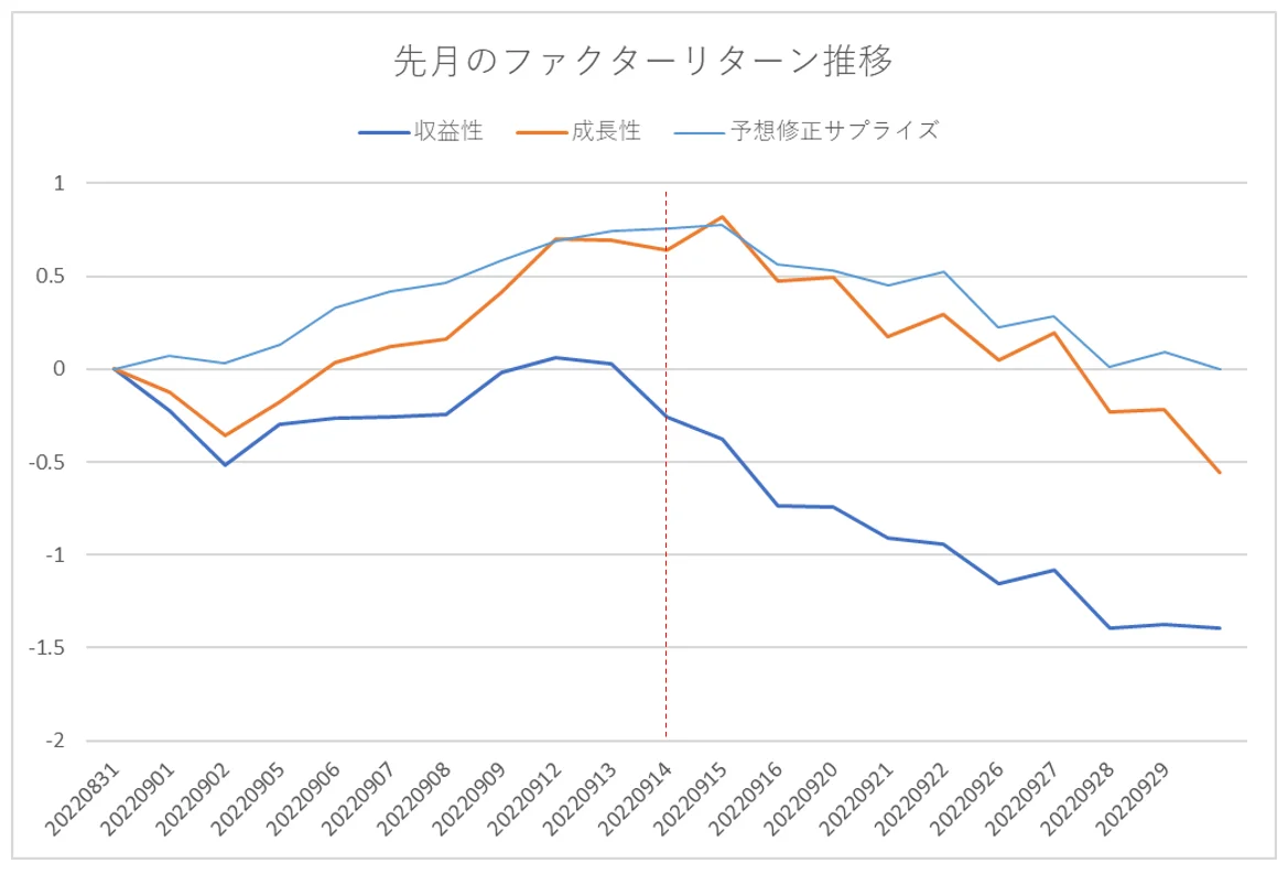 ティピカルなファクター
