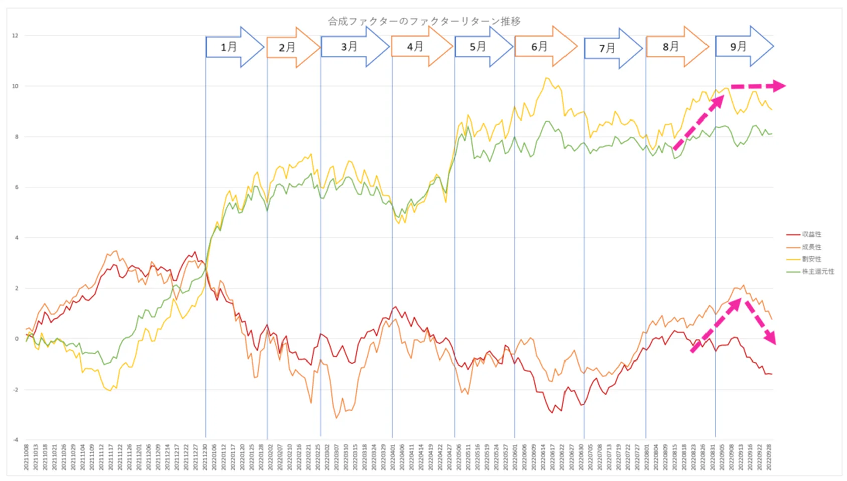 ティピカルなファクター