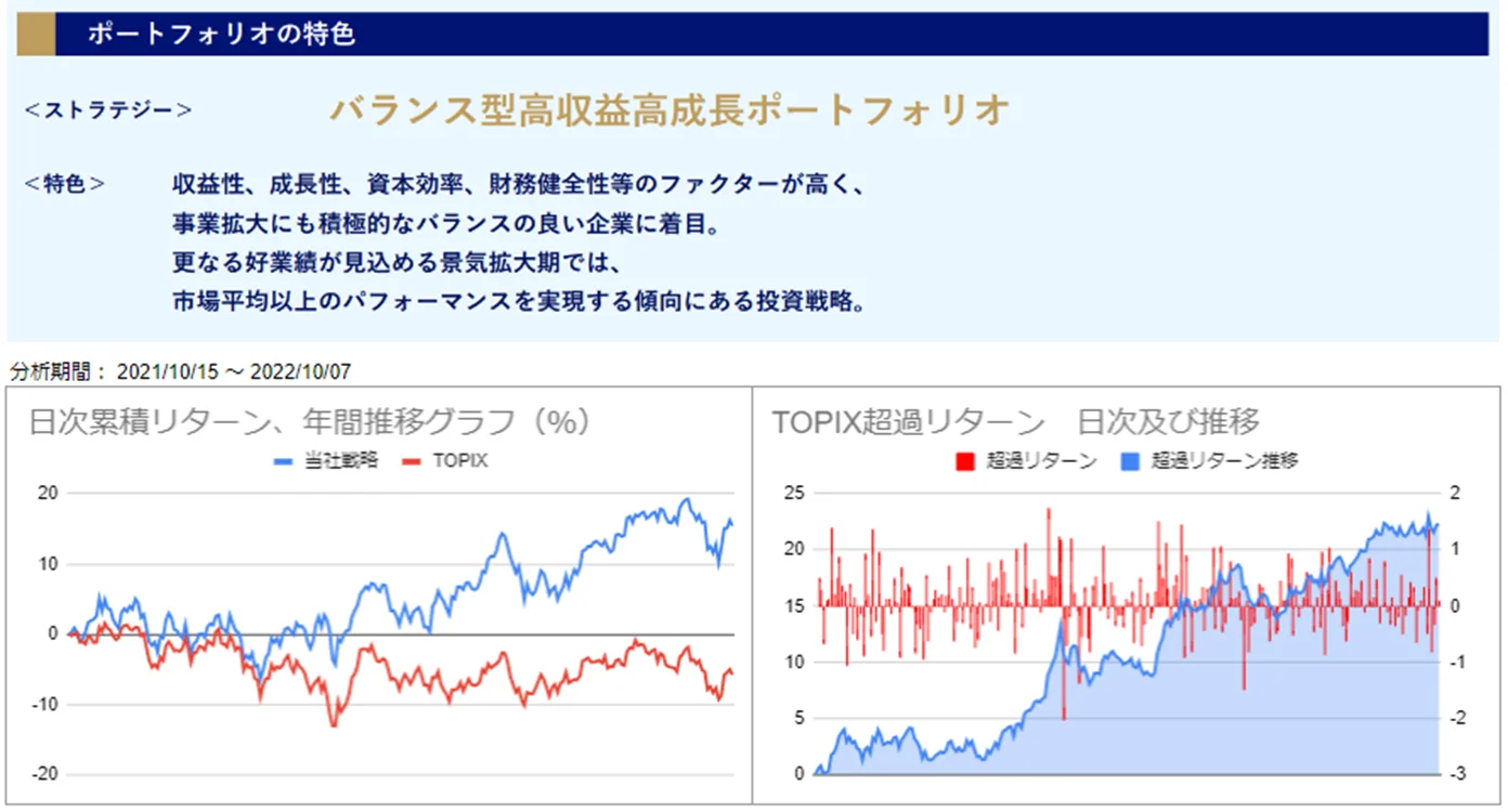 運用実績トップ戦略