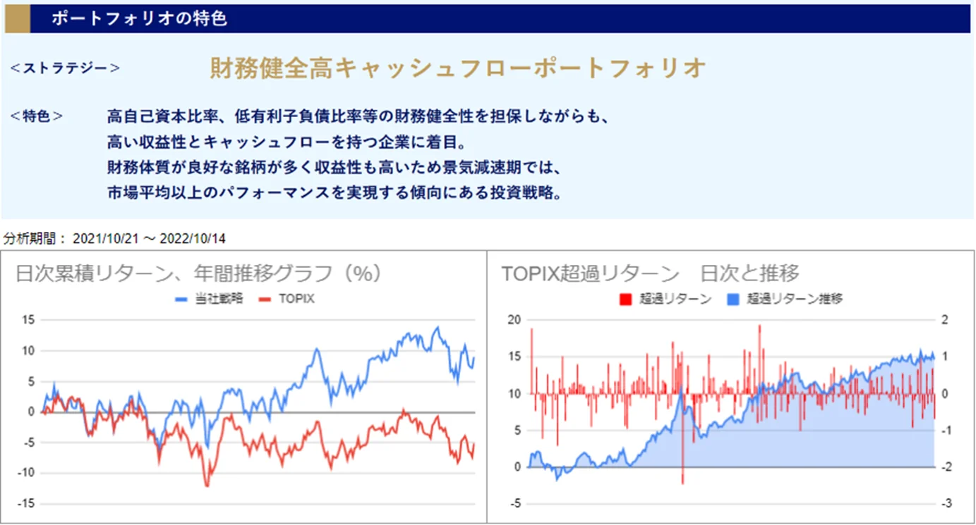 運用実績トップ戦略
