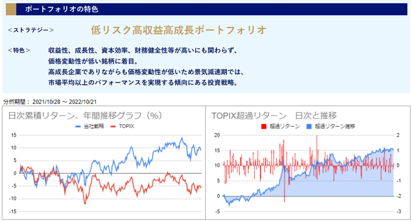 運用実績トップ戦略