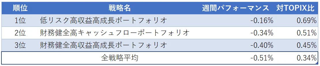 運用実績ランク