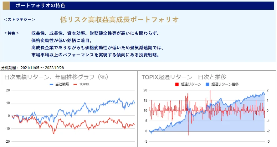 運用実績トップ戦略