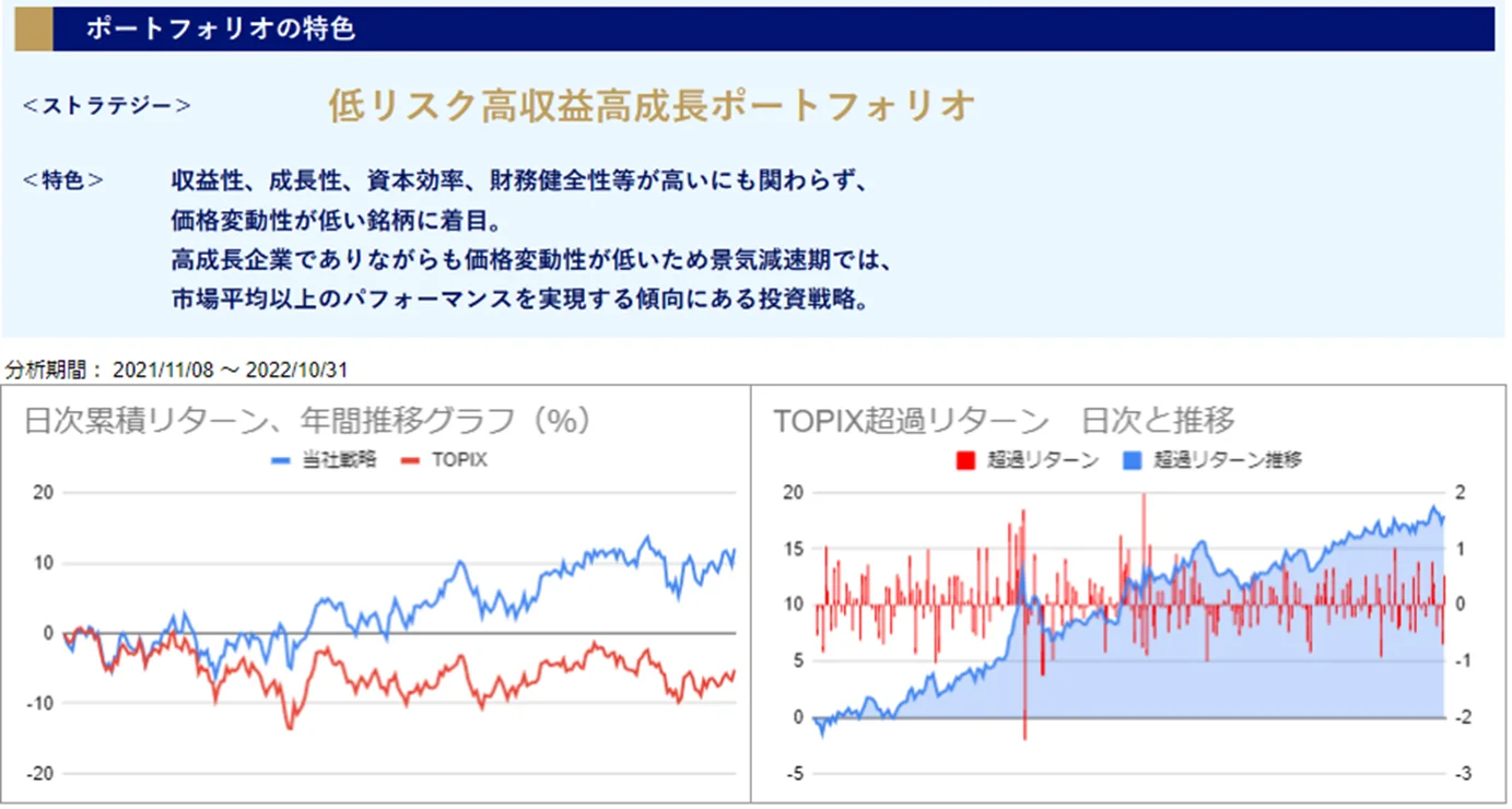 運用実績トップのグラフ
