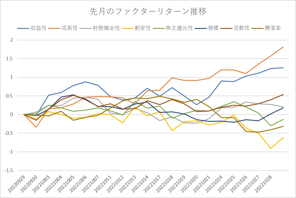 月間ファクターリターン