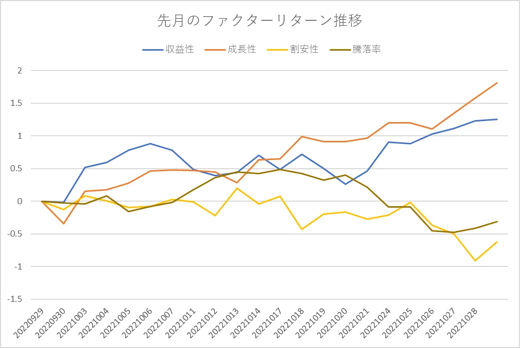 ティピカルなファクター