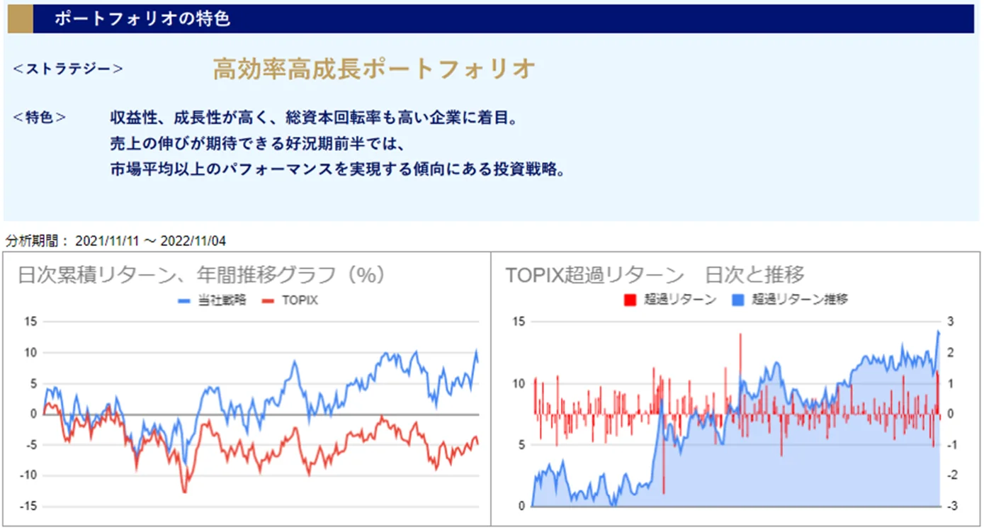 運用実績トップ戦略