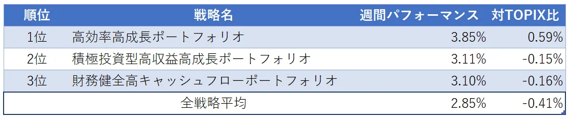 運用実績ランク