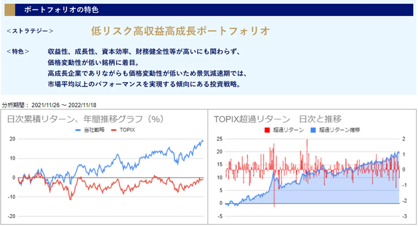 運用実績トップ戦略