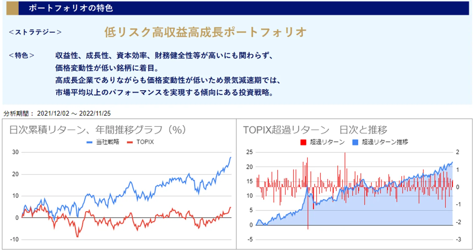 運用実績トップ戦略