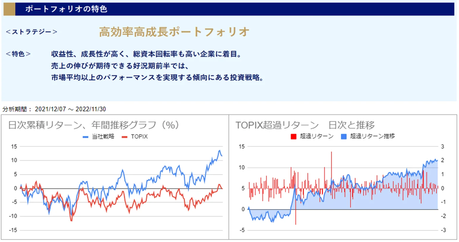 運用実績トップのグラフ