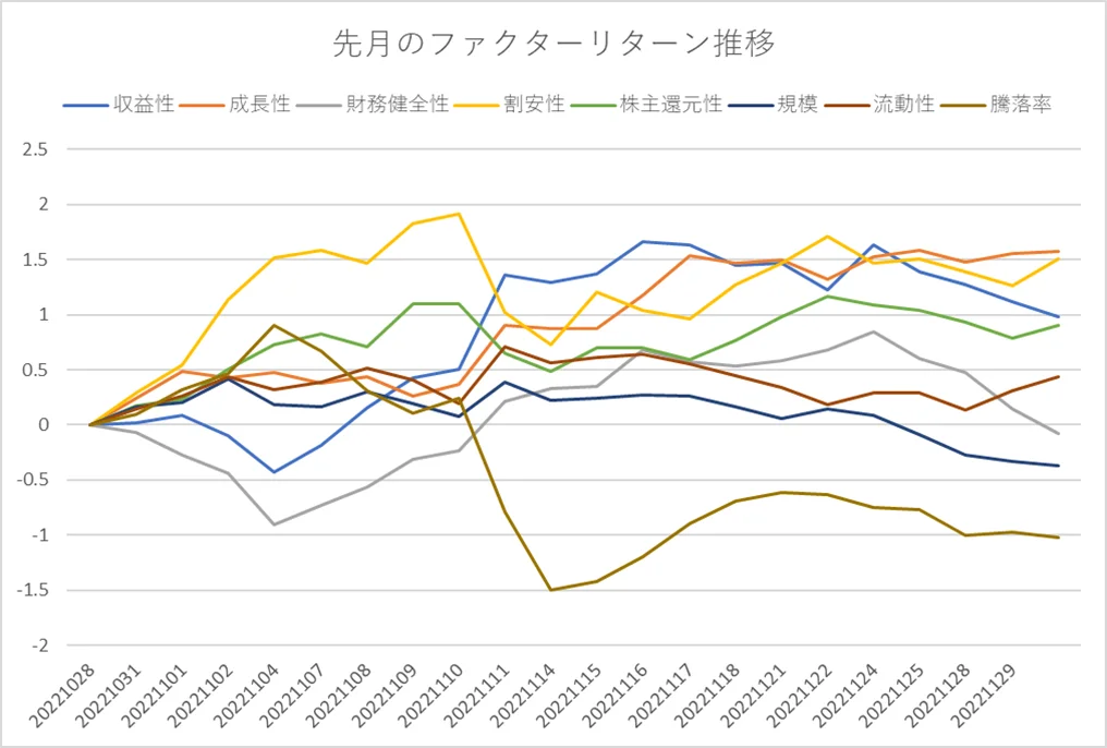 月間ファクターリターン