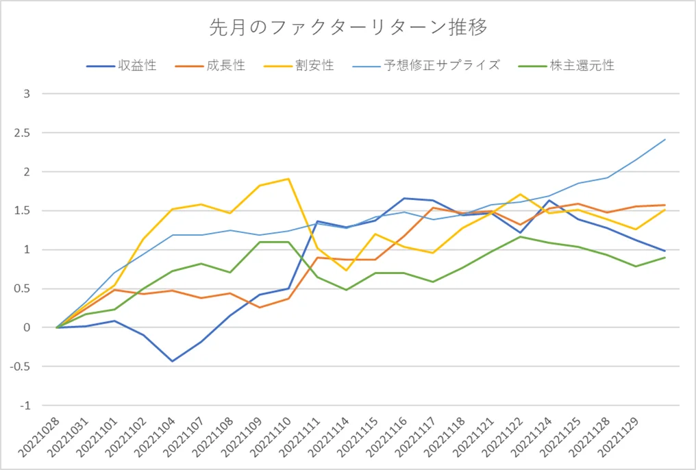 ティピカルなファクター