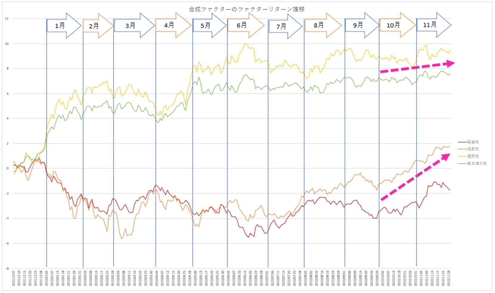 ティピカルなファクター