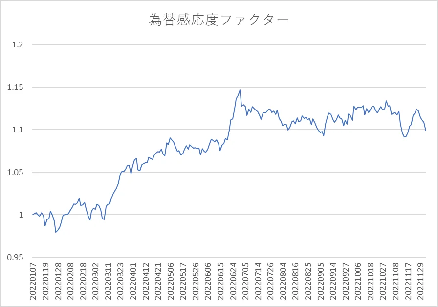 先週のファクター動向