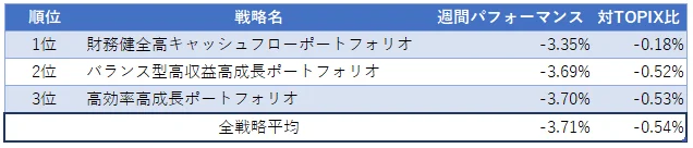 運用実績ランク
