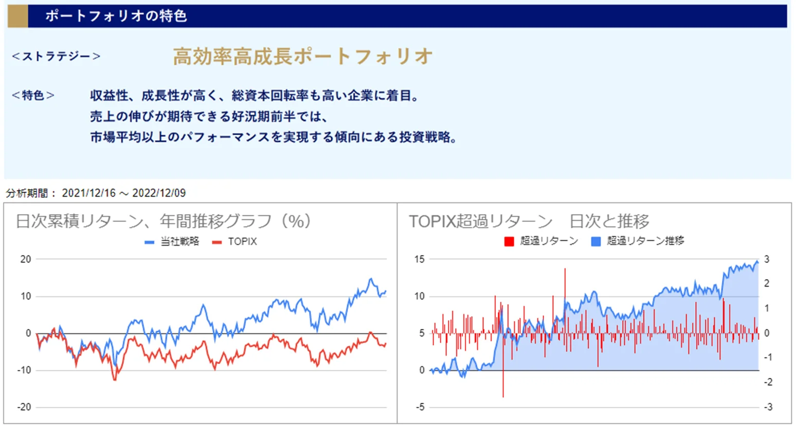 運用実績トップ戦略