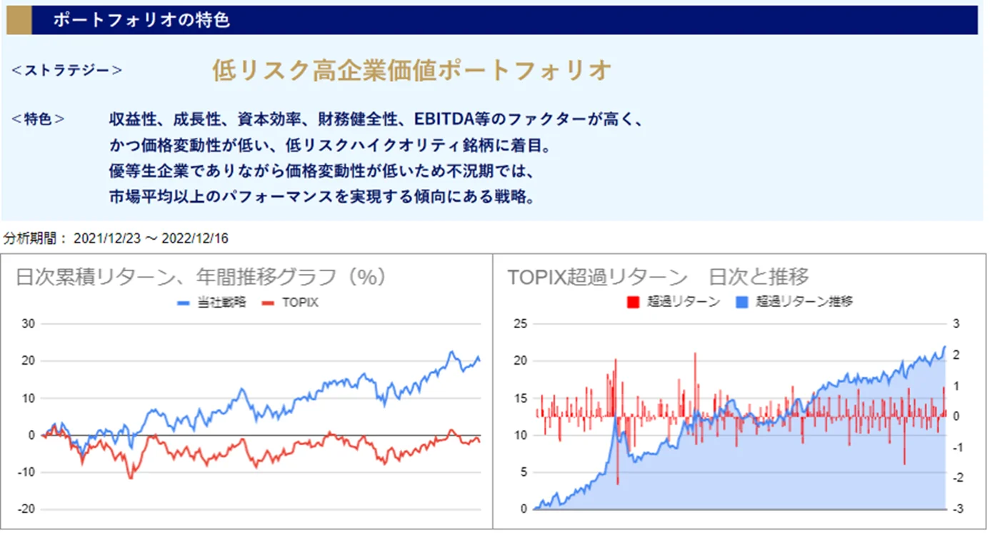 運用実績トップ戦略