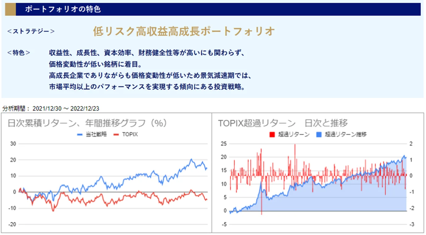 運用実績トップ戦略