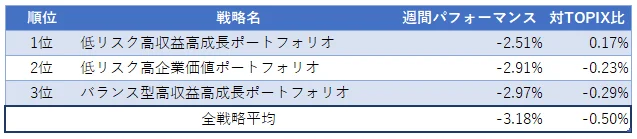 運用実績ランク