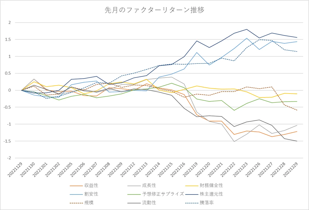 月間ファクターリターン