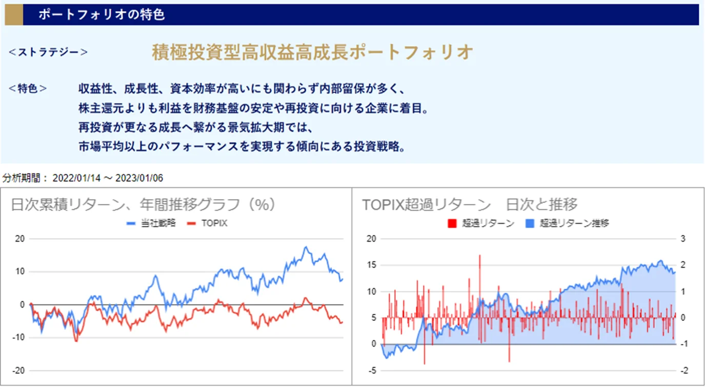 運用実績トップ戦略