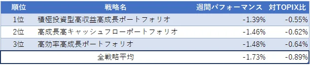 運用実績ランク