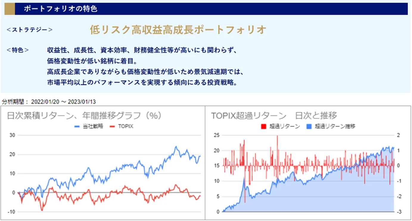 運用実績トップ戦略