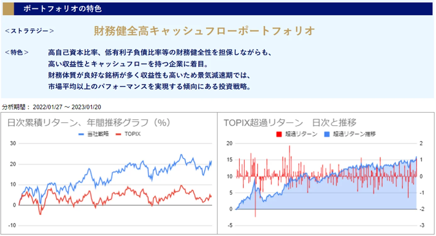 運用実績トップ戦略