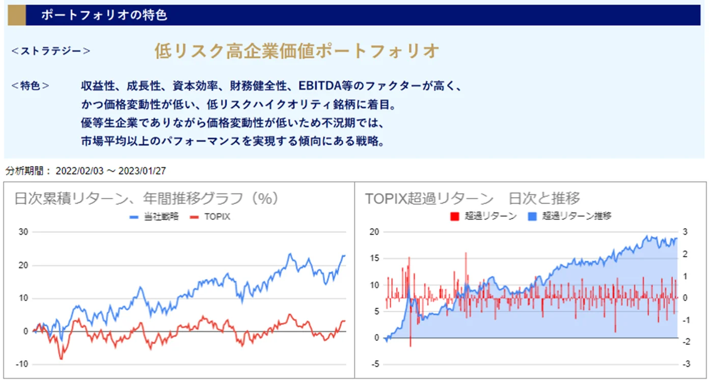 運用実績トップ戦略