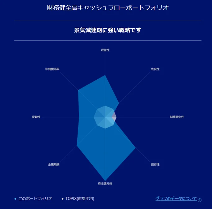 リスク特性ビフォー
