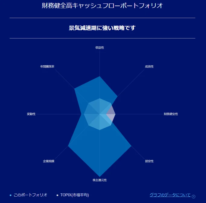 リスク特性アフター