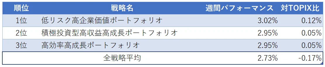 運用実績ランク