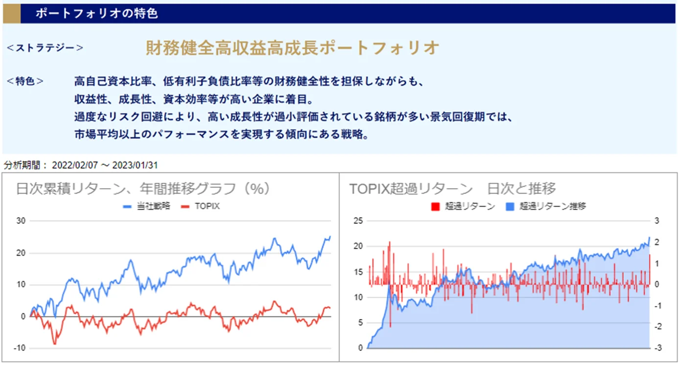 運用実績トップのグラフ