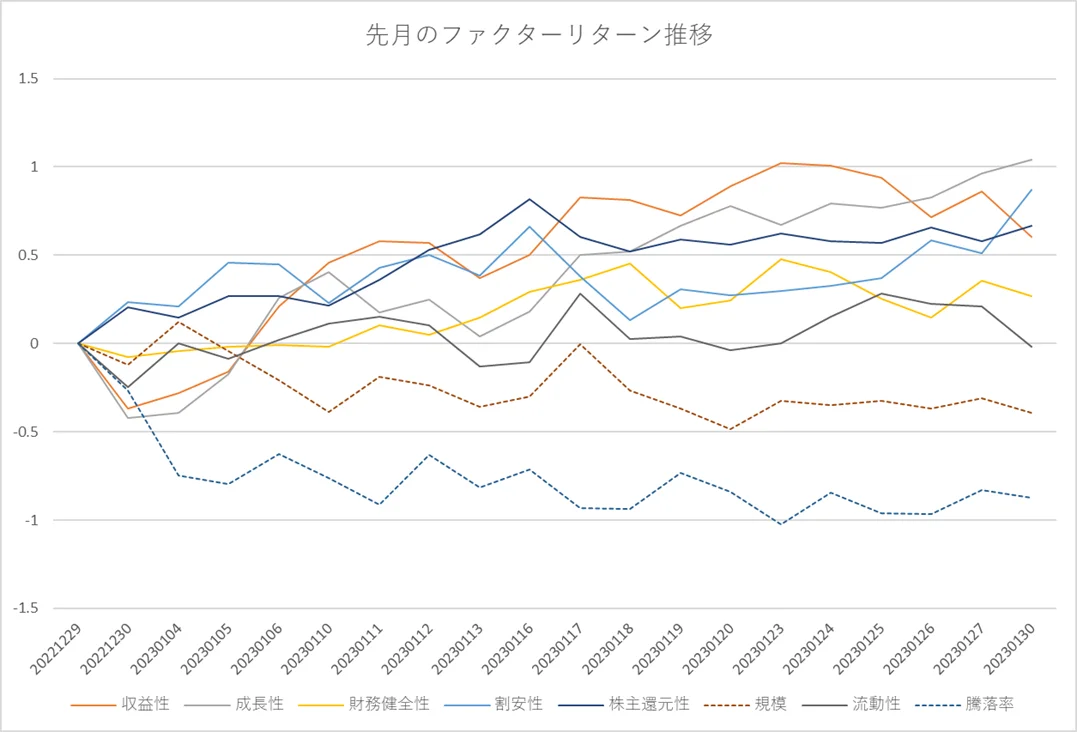 月間ファクターリターン