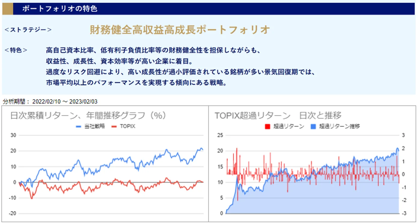 運用実績トップ戦略