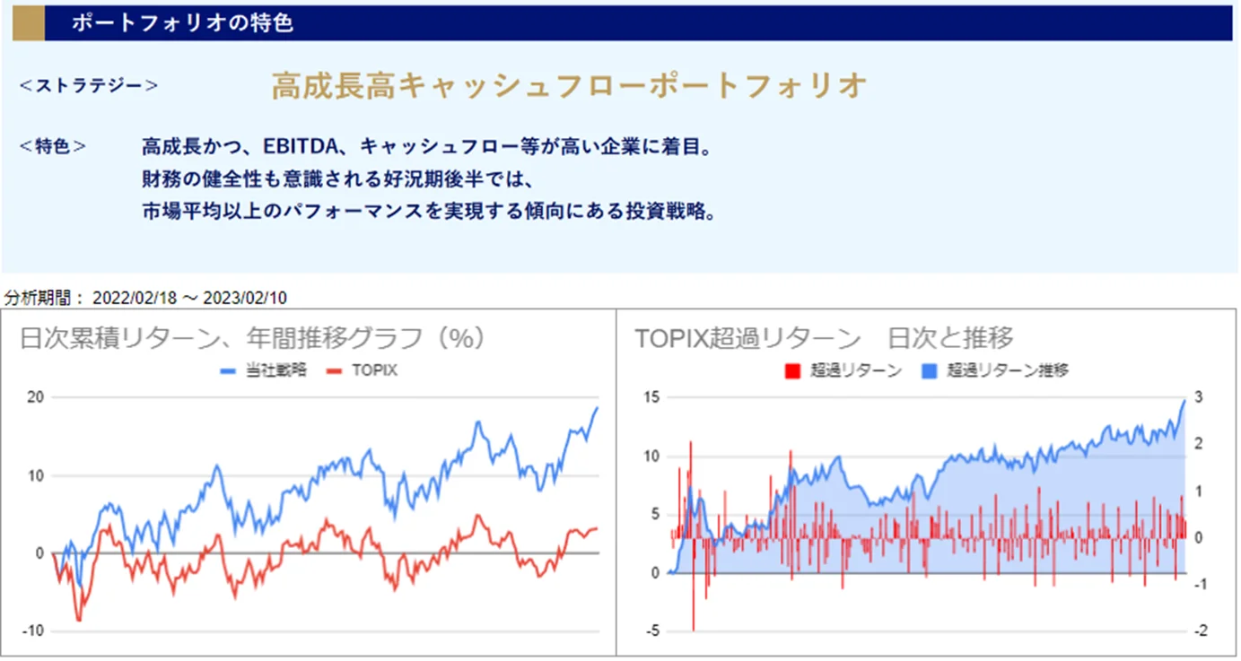 運用実績トップ戦略