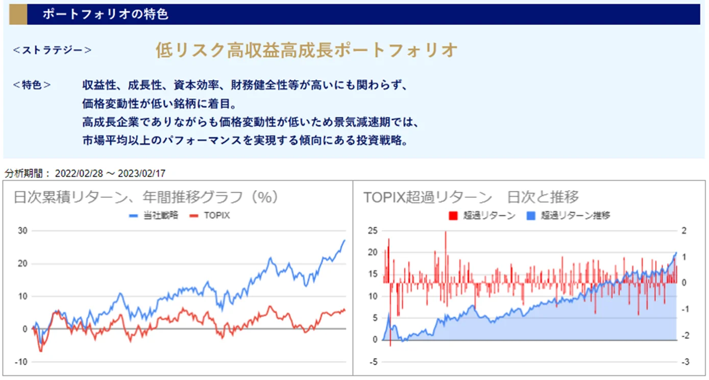 運用実績トップ戦略