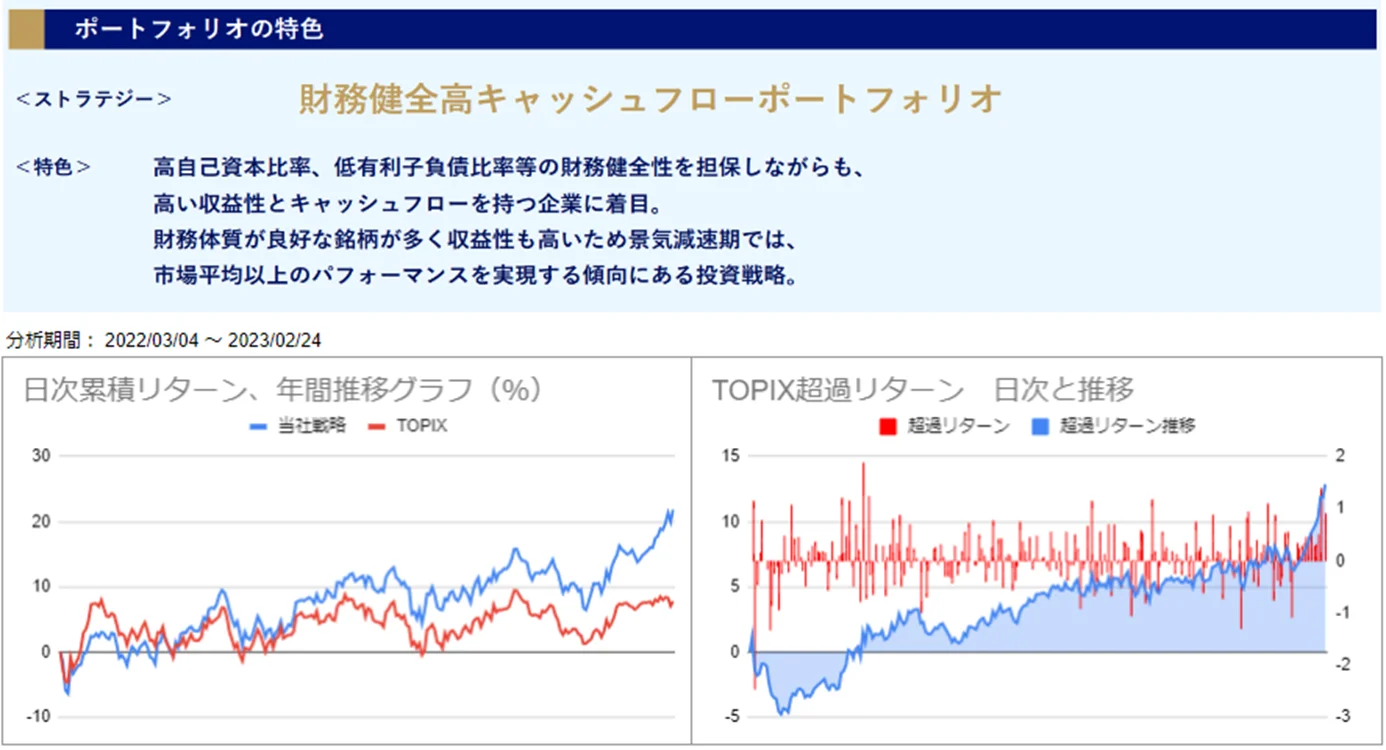 運用実績トップ戦略