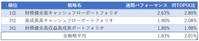 運用実績ランク